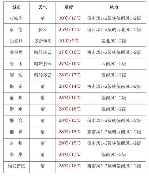 国庆江西德兴天气怎么样？-第2张图片-花冠旅游服务