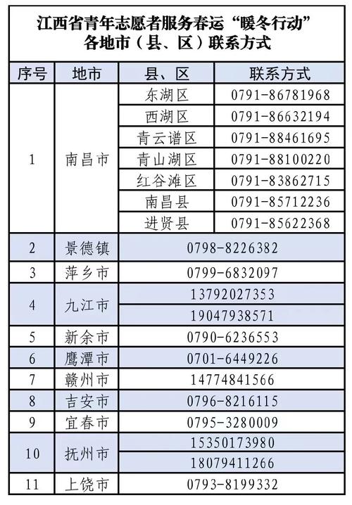 江西城市便捷电话号码有哪些？-第1张图片-花冠旅游服务