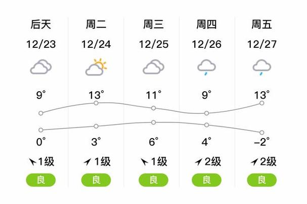 江西修水白岭未来天气如何?-第1张图片-花冠旅游服务 江西修水白岭未来天气如何?-第1张图片-花冠旅游服务