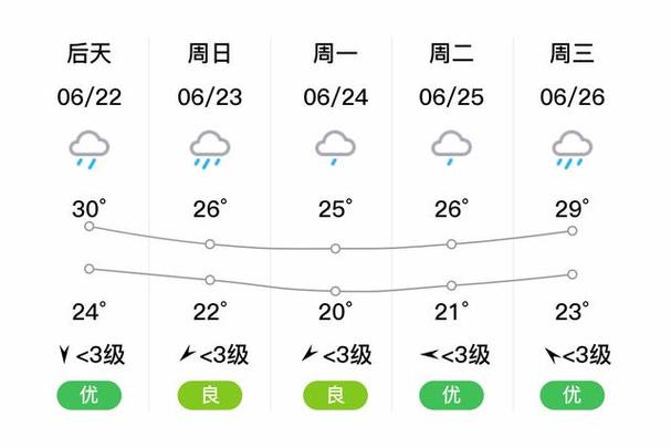 江西修水白岭未来天气如何?-第2张图片-花冠旅游服务 江西修水白岭未来天气如何?-第2张图片-花冠旅游服务