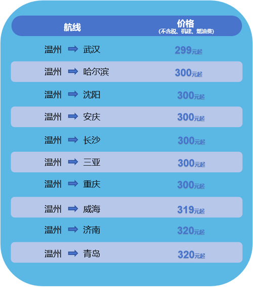 温州到新疆飞机飞行时间多长？-第2张图片-花冠旅游服务