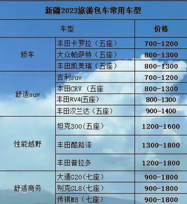新疆到河北运费多少钱？-第1张图片-花冠旅游服务
