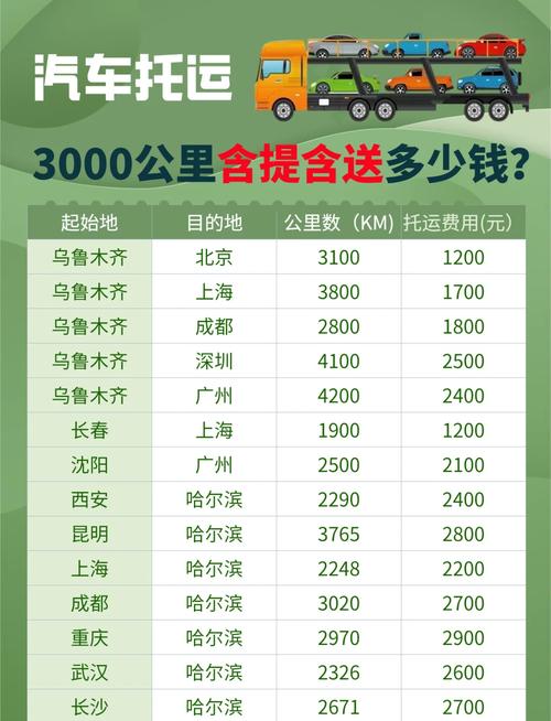 新疆到河北运费多少钱？-第2张图片-花冠旅游服务