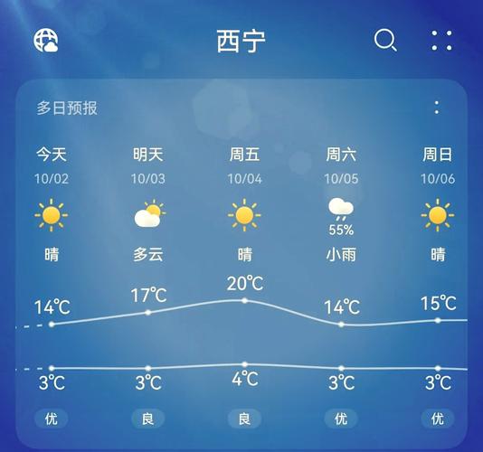 新疆未来十五天天气如何变化？-第2张图片-花冠旅游服务