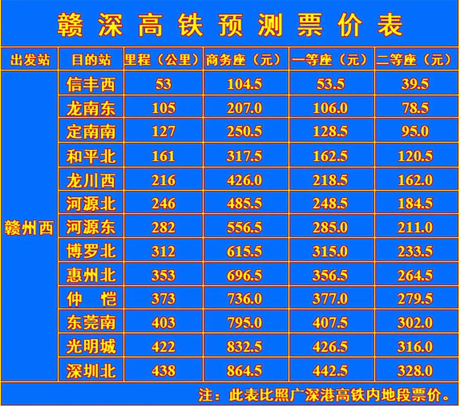 深圳到江西车票价格是多少？-第3张图片-花冠旅游服务
