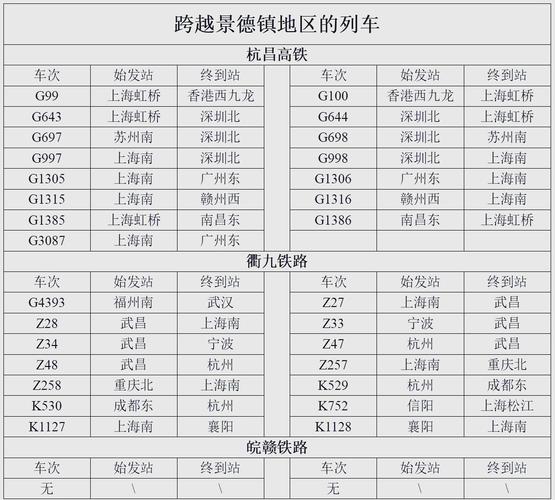 江西景德镇到泉州要多久？-第1张图片-花冠旅游服务