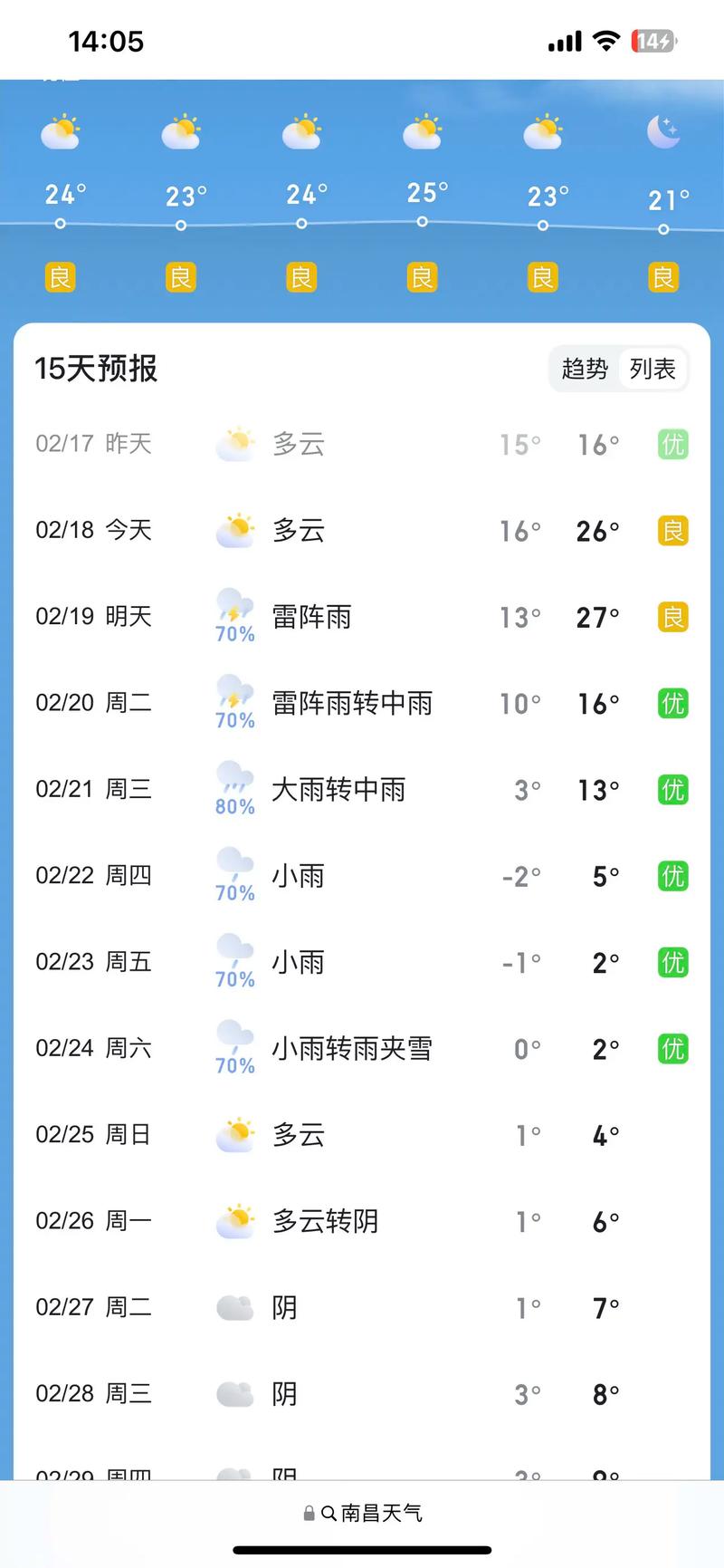 江西南昌修水天气为何未报？-第2张图片-花冠旅游服务