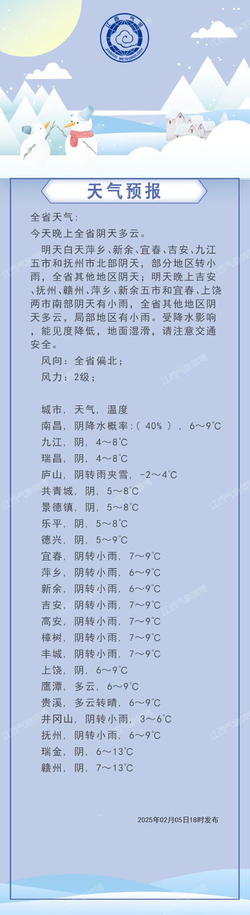 江西南昌修水天气为何未报？-第3张图片-花冠旅游服务