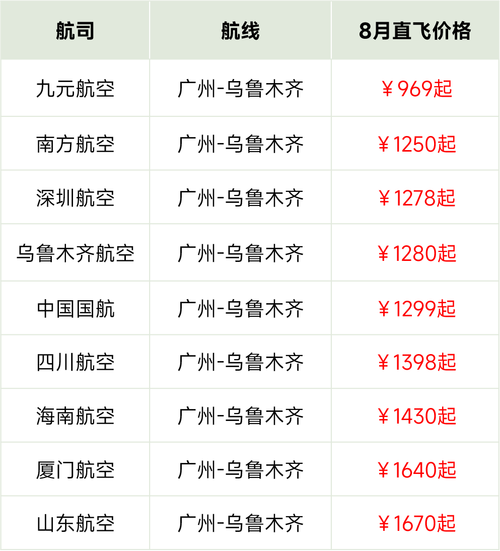 深圳到新疆机票价格是多少？-第3张图片-花冠旅游服务