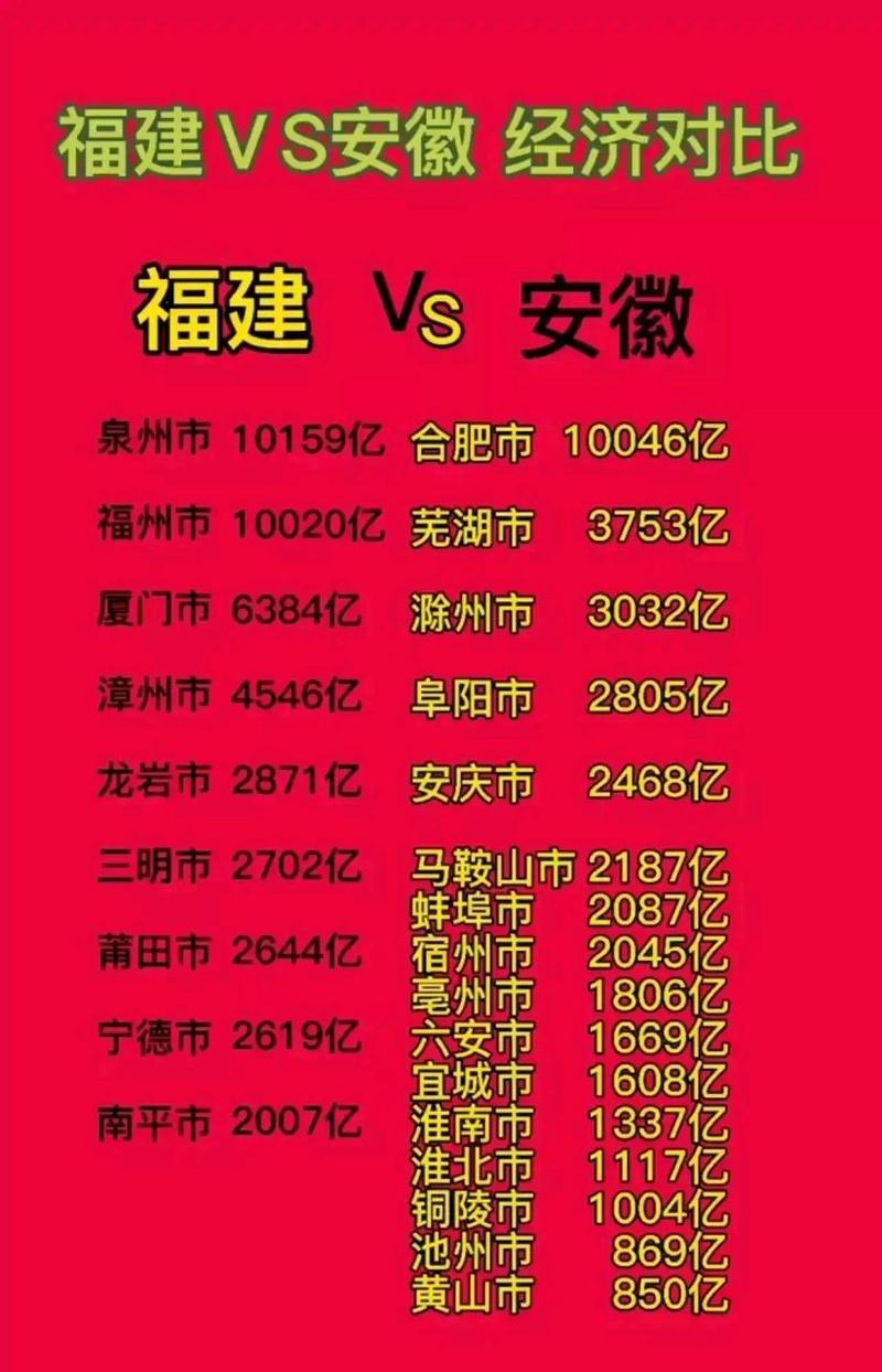 安徽到福州福州票价多少？-第2张图片-花冠旅游服务