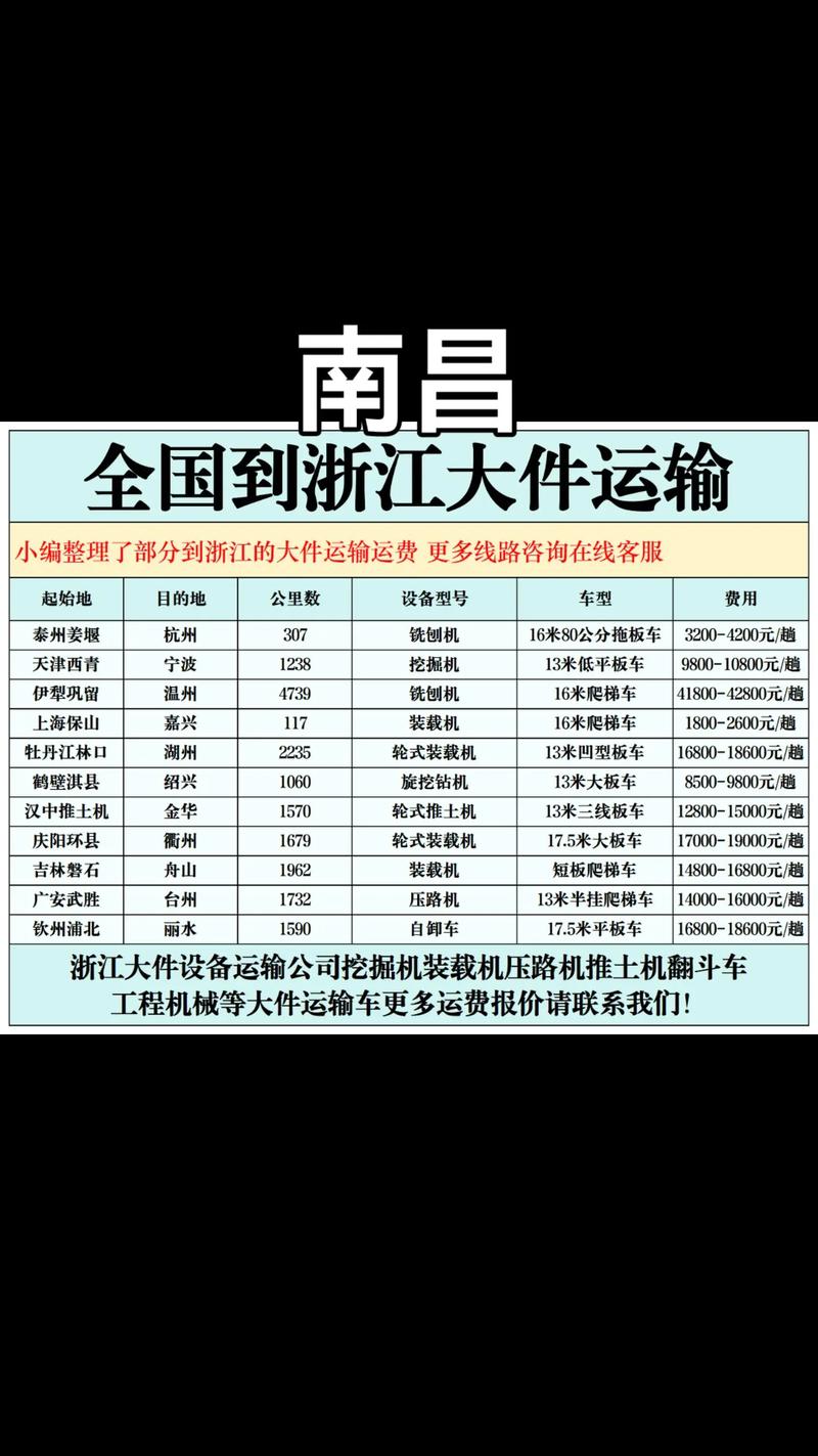 北京到江西物流价格多少？-第2张图片-花冠旅游服务