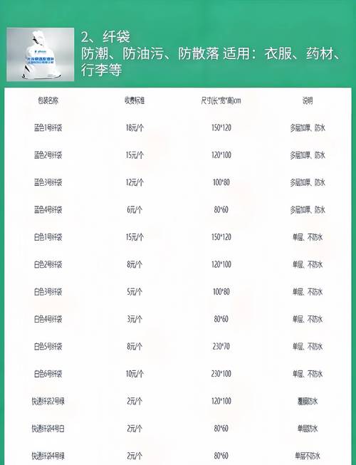 泰州到福建快递运费多少？-第2张图片-花冠旅游服务