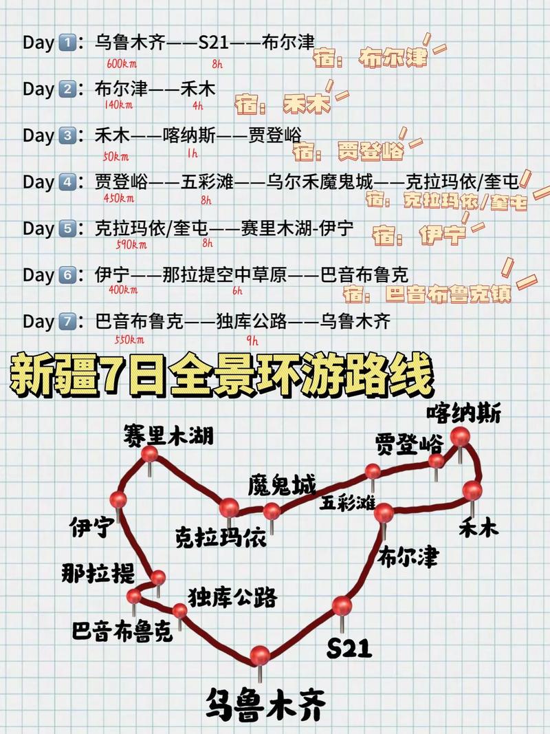 北疆旅游攻略怎么写？-第2张图片-花冠旅游服务