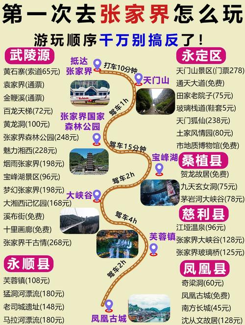 江西到张家界多少公里？-第1张图片-花冠旅游服务