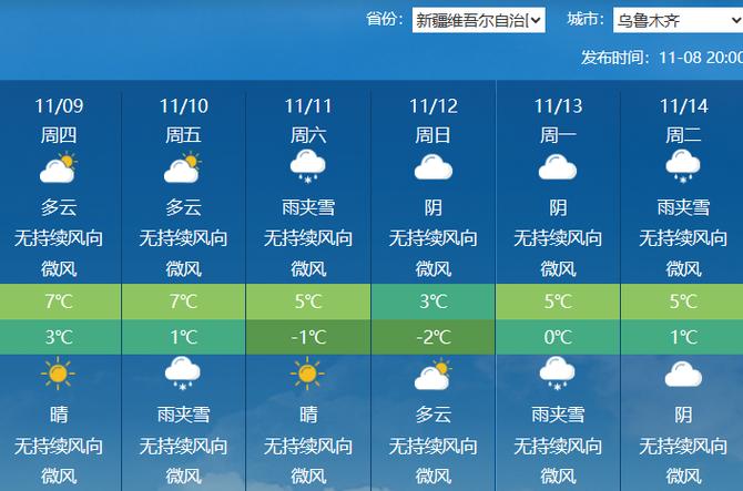 新疆15天天气趋势如何？-第1张图片-花冠旅游服务