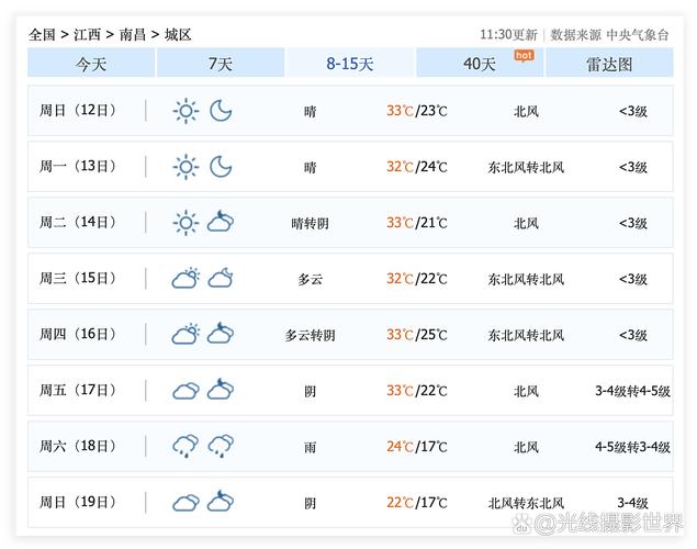国庆南昌天气咋样？-第1张图片-花冠旅游服务