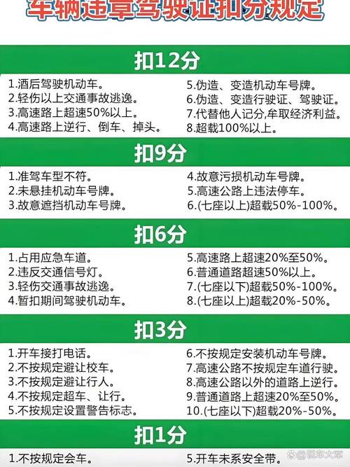 江西驾驶证扣分怎么查？-第1张图片-花冠旅游服务