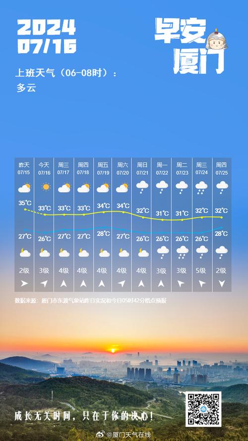 厦门集美未来天气如何？-第1张图片-花冠旅游服务