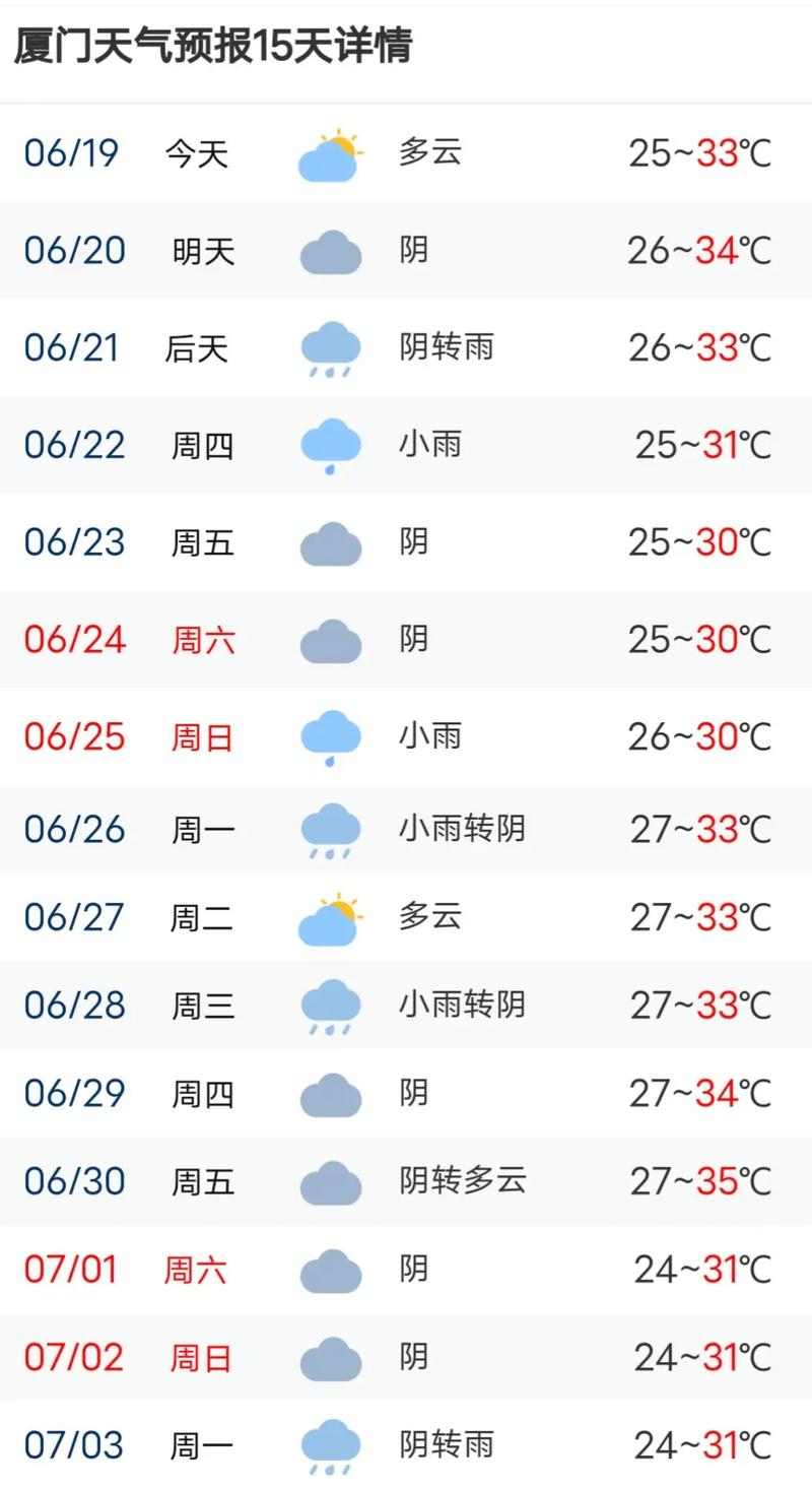 厦门集美未来天气如何？-第3张图片-花冠旅游服务