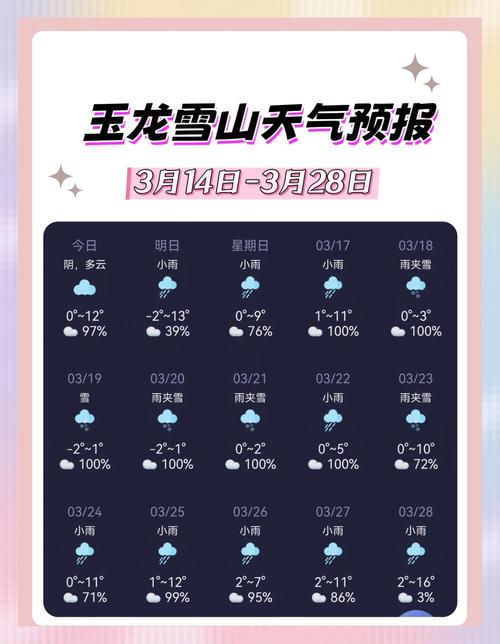 新疆伊犁三月天气如何？冷暖几度？-第3张图片-花冠旅游服务