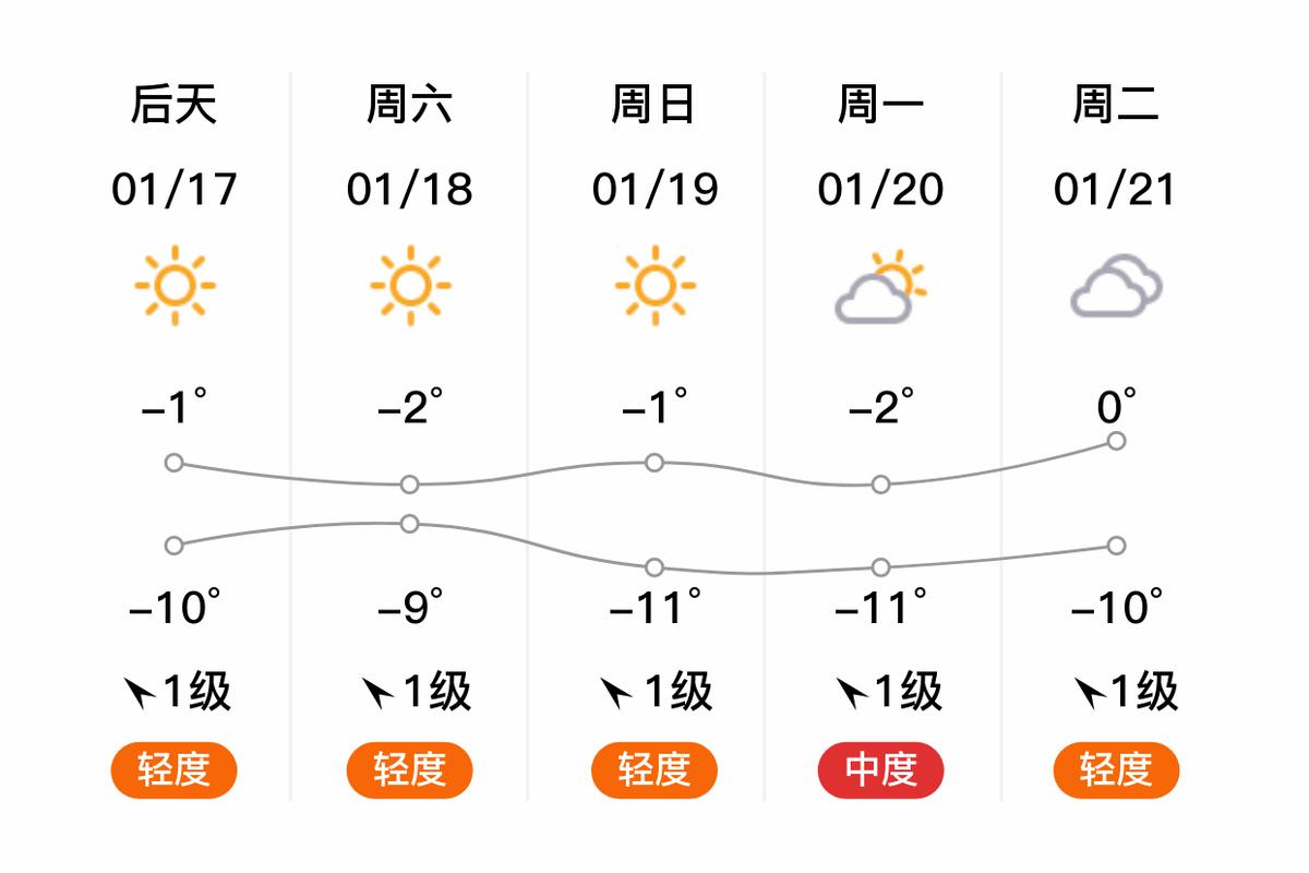 新疆伊犁三月天气如何？冷暖几度？-第2张图片-花冠旅游服务