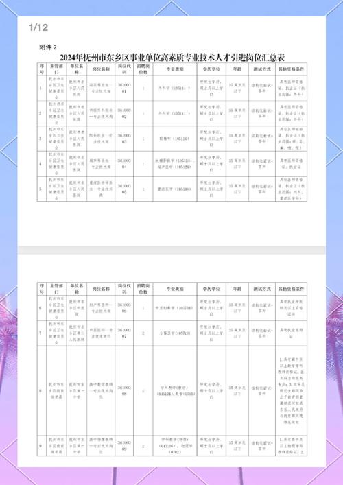 江西抚州东乡人才招聘有哪些岗位？-第1张图片-花冠旅游服务