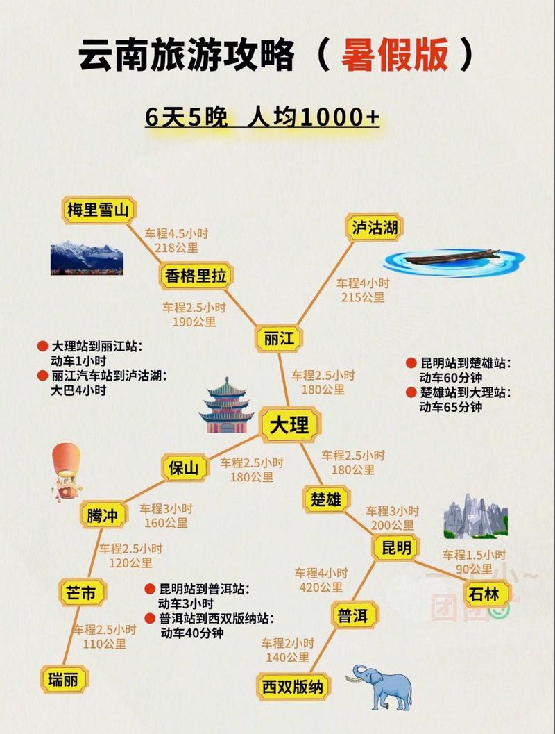 丽江西双版纳距离多少公里？-第1张图片-花冠旅游服务
