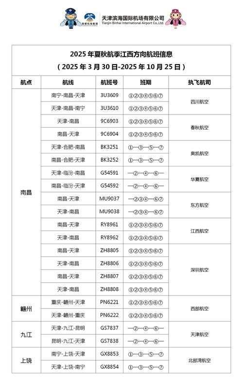 南京到江西飞机飞行时间多长？-第1张图片-花冠旅游服务