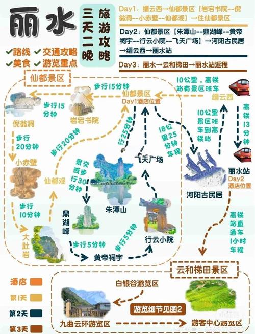 丽水到福建自驾游路线怎么规划？-第1张图片-花冠旅游服务