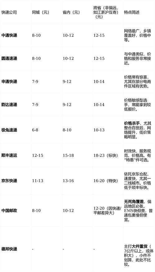 郑州到新疆快递运费多少？-第1张图片-花冠旅游服务