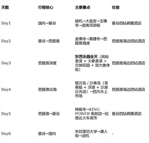 福建到泰国旅游团报价多少？-第2张图片-花冠旅游服务