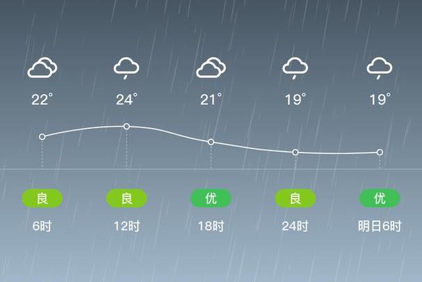 福建泉州洛江未来天气如何？-第1张图片-花冠旅游服务
