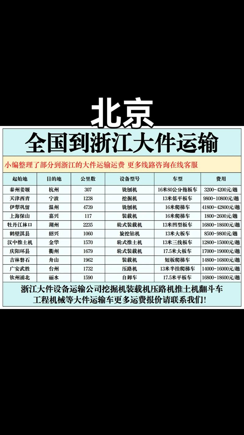 北京到福建运费到底要多少钱？-第1张图片-花冠旅游服务