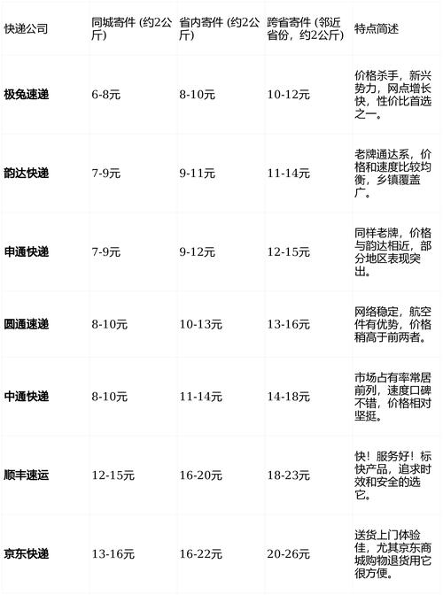 北京到福建运费到底要多少钱？-第2张图片-花冠旅游服务