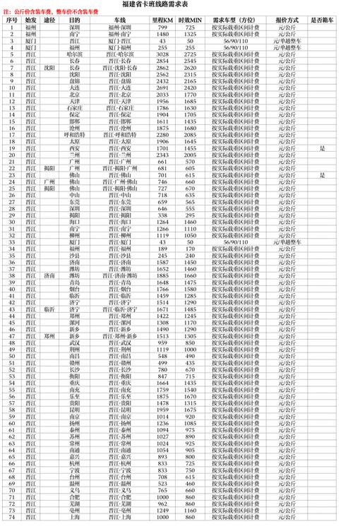 福建最便宜快递是哪家？最低多少钱？-第3张图片-花冠旅游服务