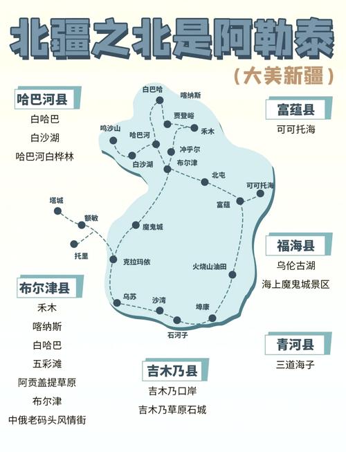 阿勒泰在新疆的具体位置在哪？-第1张图片-花冠旅游服务