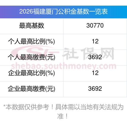 福建省职公积金在哪里-第2张图片-花冠旅游服务