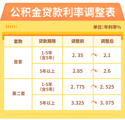 福建省职公积金在哪里-第3张图片-花冠旅游服务