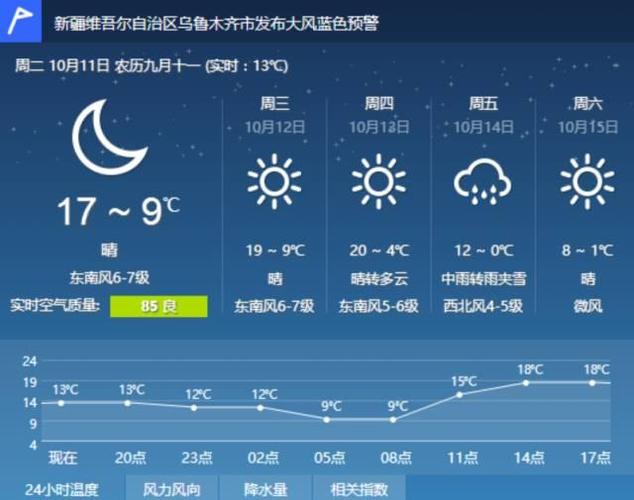 新疆蓝色大风预警，风力多大？影响哪些区域？-第1张图片-花冠旅游服务