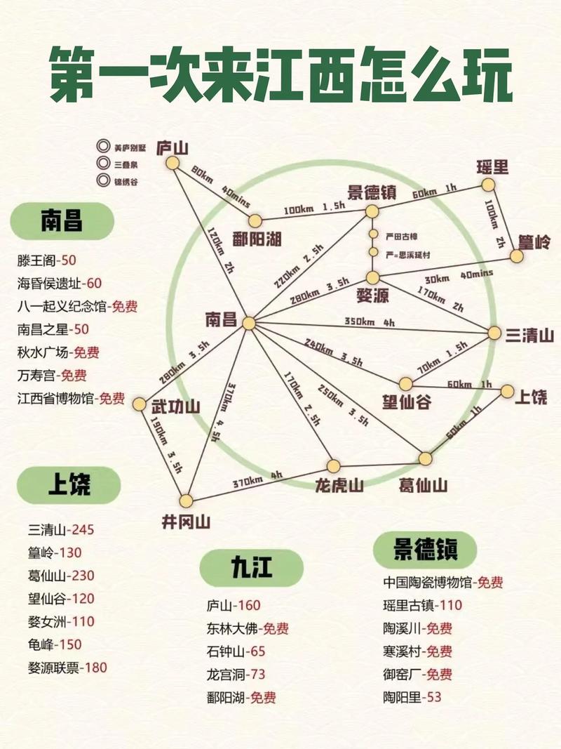 惠州到江西婺源有哪些交通方式？-第1张图片-花冠旅游服务