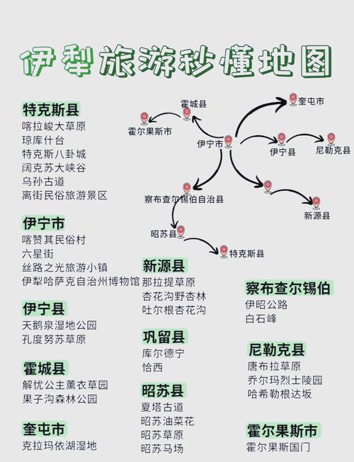 新疆阿克苏到伊犁距离多少公里？-第2张图片-花冠旅游服务