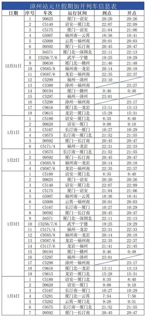 宁波到福建漳州动车怎么坐?-第1张图片-花冠旅游服务 宁波到福建漳州动车怎么坐?-第1张图片-花冠旅游服务