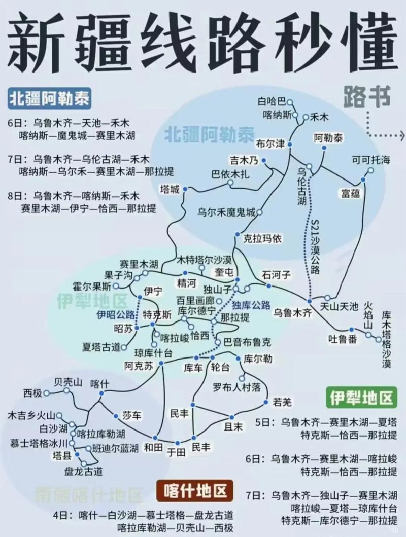 郑州自驾新疆旅游攻略有哪些必备信息？-第3张图片-花冠旅游服务