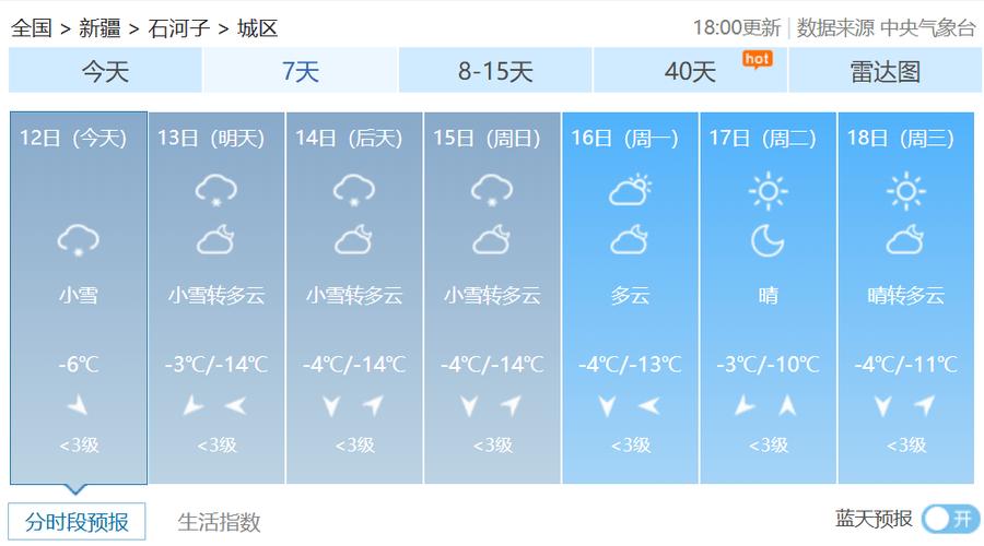 石河子市今日天气如何?-第2张图片-花冠旅游服务 石河子市今日天气如何?-第2张图片-花冠旅游服务