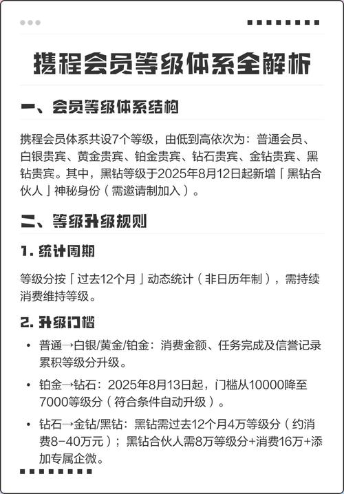 携程携程福建会员数究竟有多少？-第1张图片-花冠旅游服务