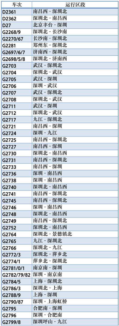 厦门到抚州火车怎么坐?-第2张图片-花冠旅游服务 厦门到抚州火车怎么坐?-第2张图片-花冠旅游服务