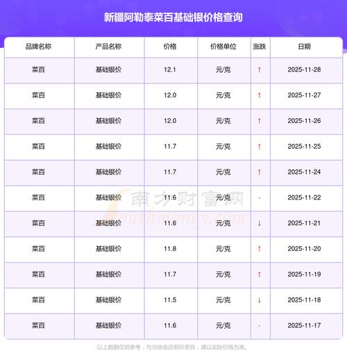 新疆阿勒泰消费水平高不高？-第1张图片-花冠旅游服务