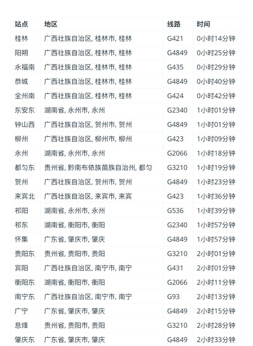 桂林到江西汽车时刻表几点发车？-第2张图片-花冠旅游服务