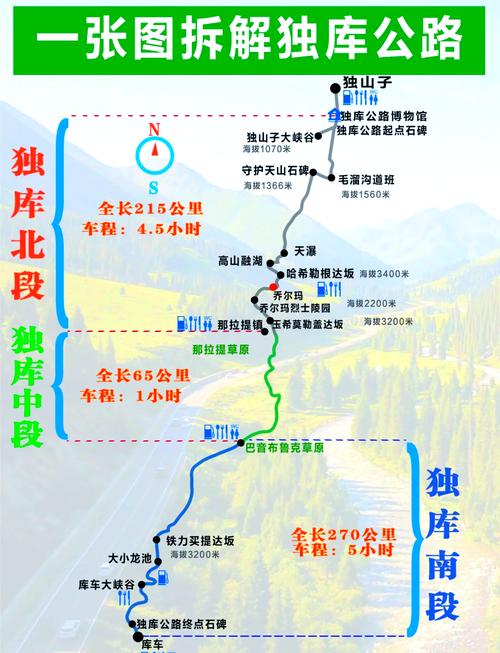 新疆东西南北跨度究竟多少公里？-第1张图片-花冠旅游服务