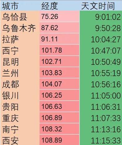北京与新疆时差究竟是多少？-第1张图片-花冠旅游服务